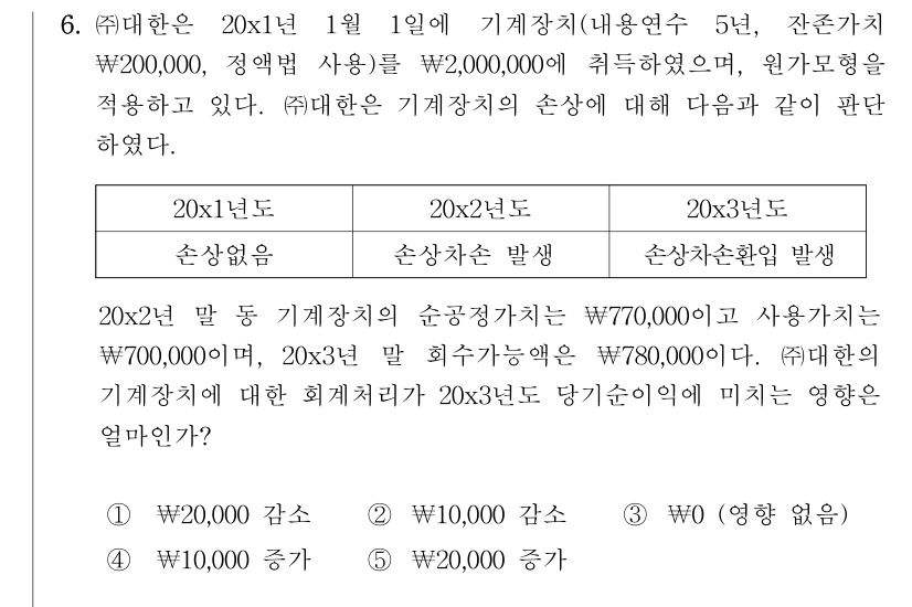 공인회계사_1차 2023년 86번 기출문제