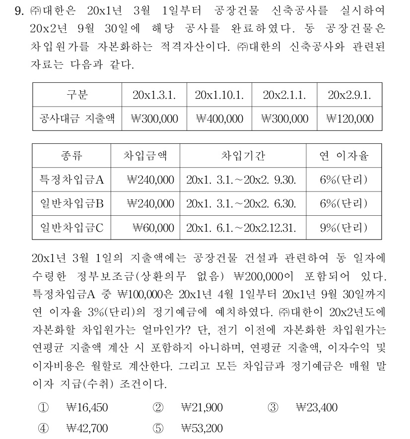 공인회계사_1차 2023년 89번 기출문제