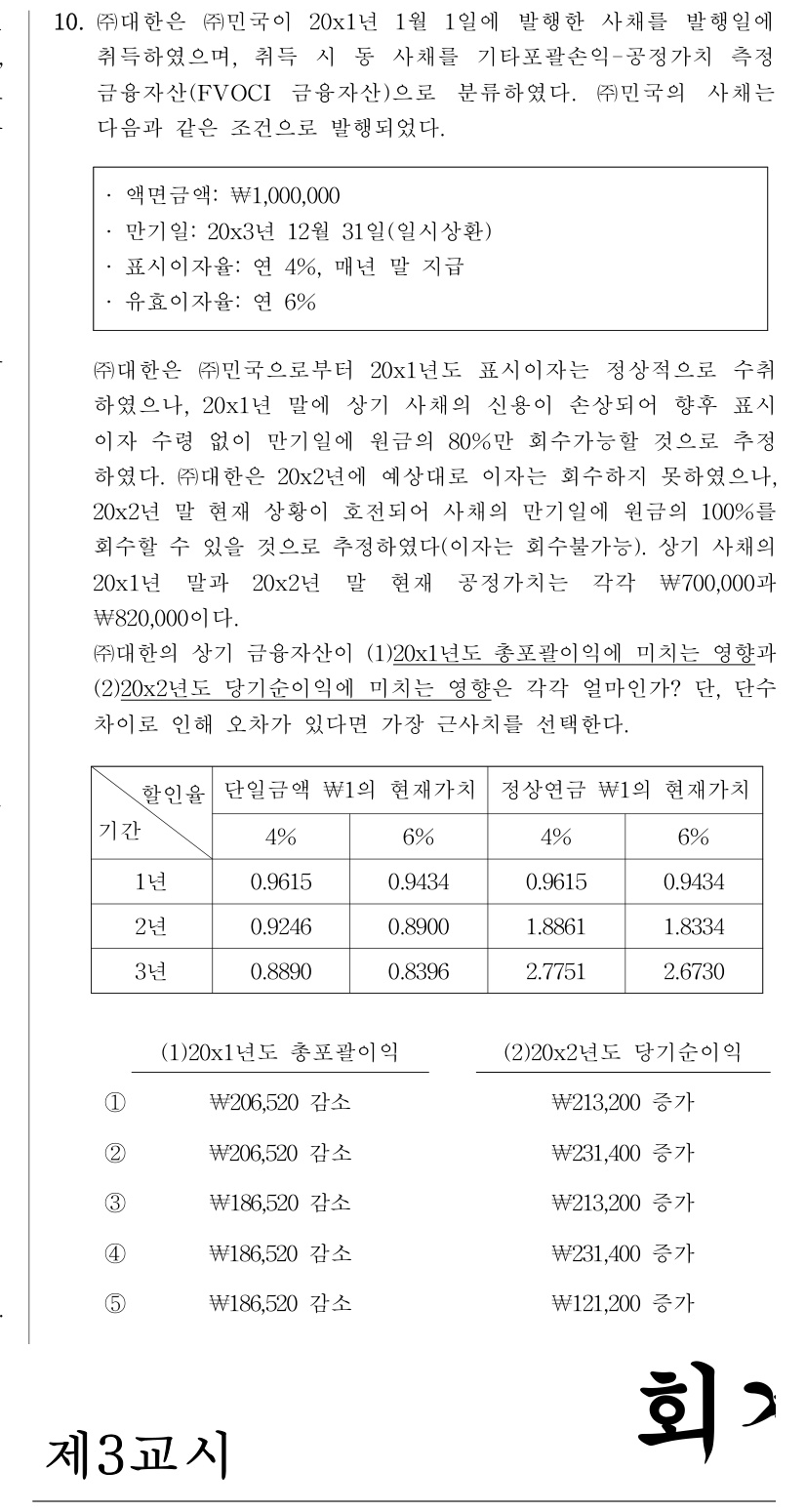 공인회계사_1차 2023년 90번 기출문제