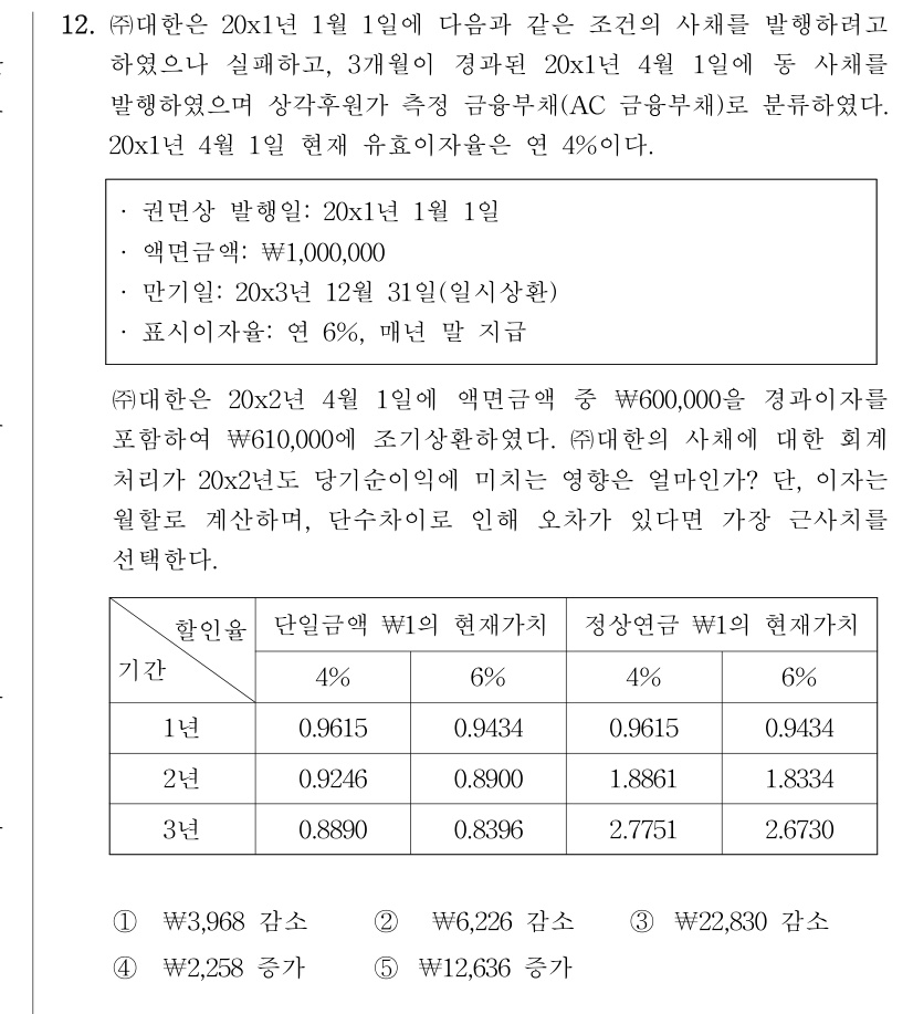 공인회계사_1차 2023년 92번 기출문제