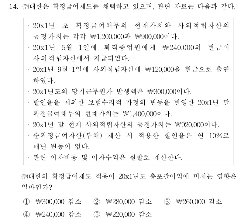 공인회계사_1차 2023년 94번 기출문제