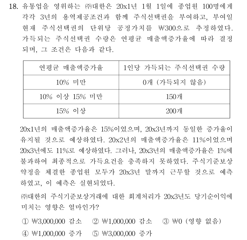 공인회계사_1차 2023년 98번 기출문제
