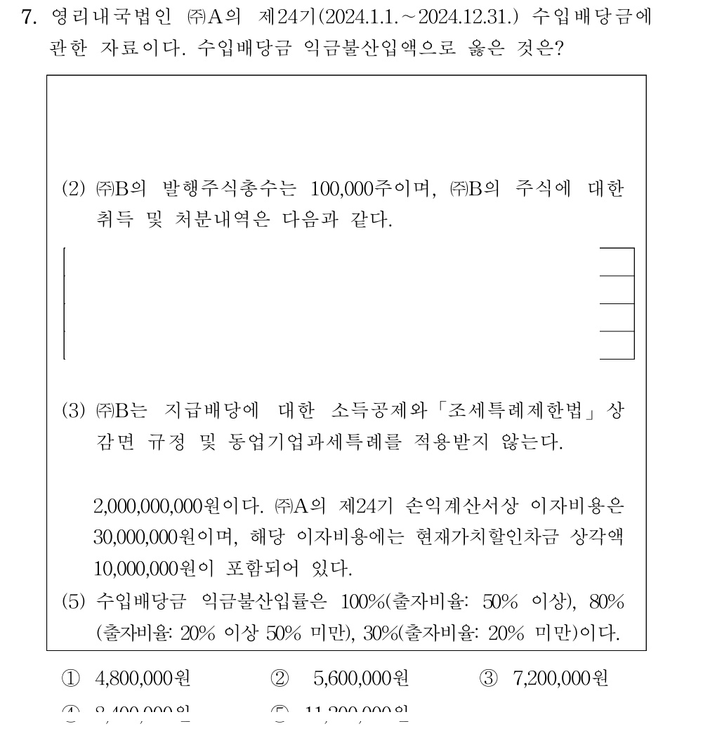 공인회계사_1차 2024년 127번 기출문제