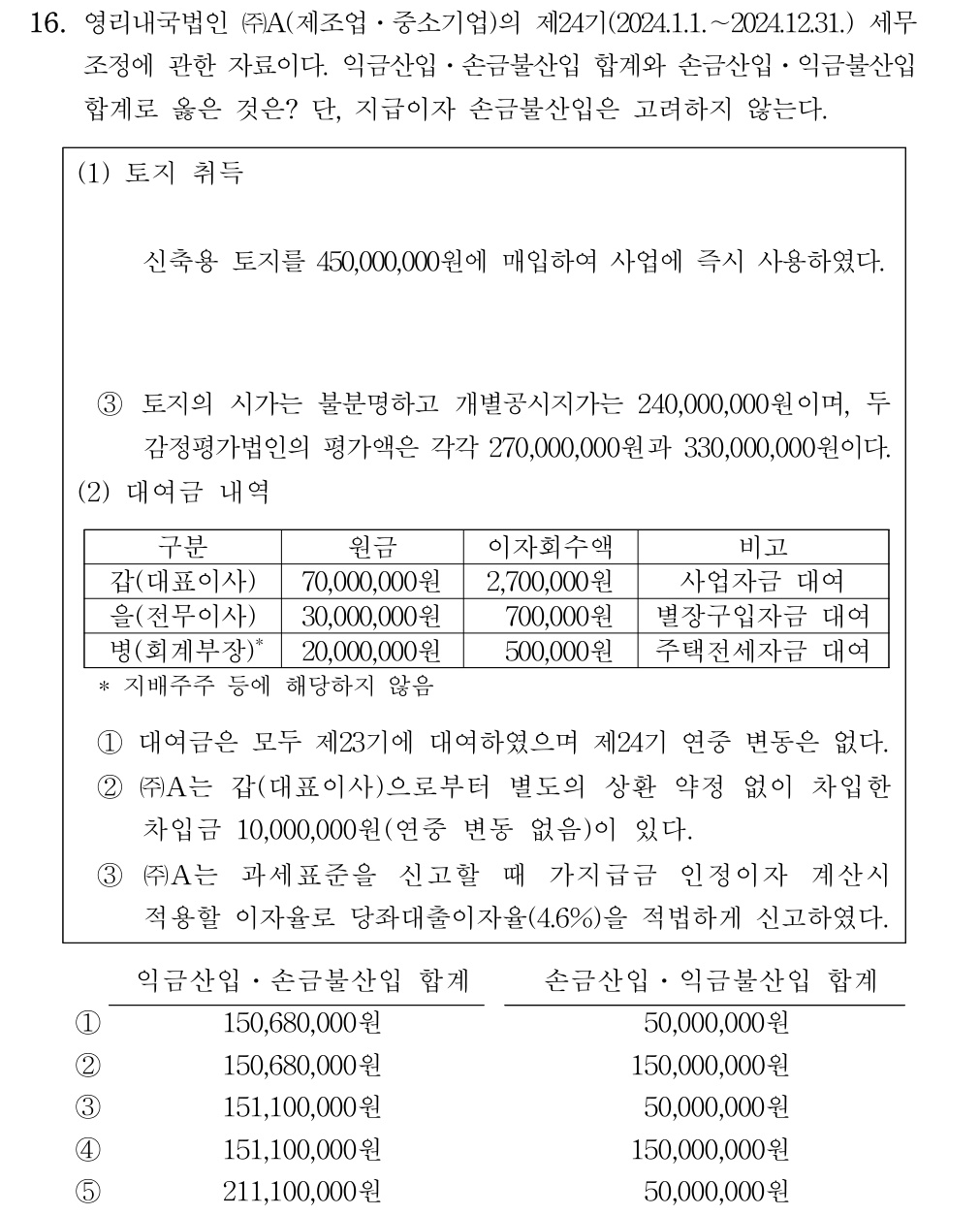 공인회계사_1차 2024년 136번 기출문제
