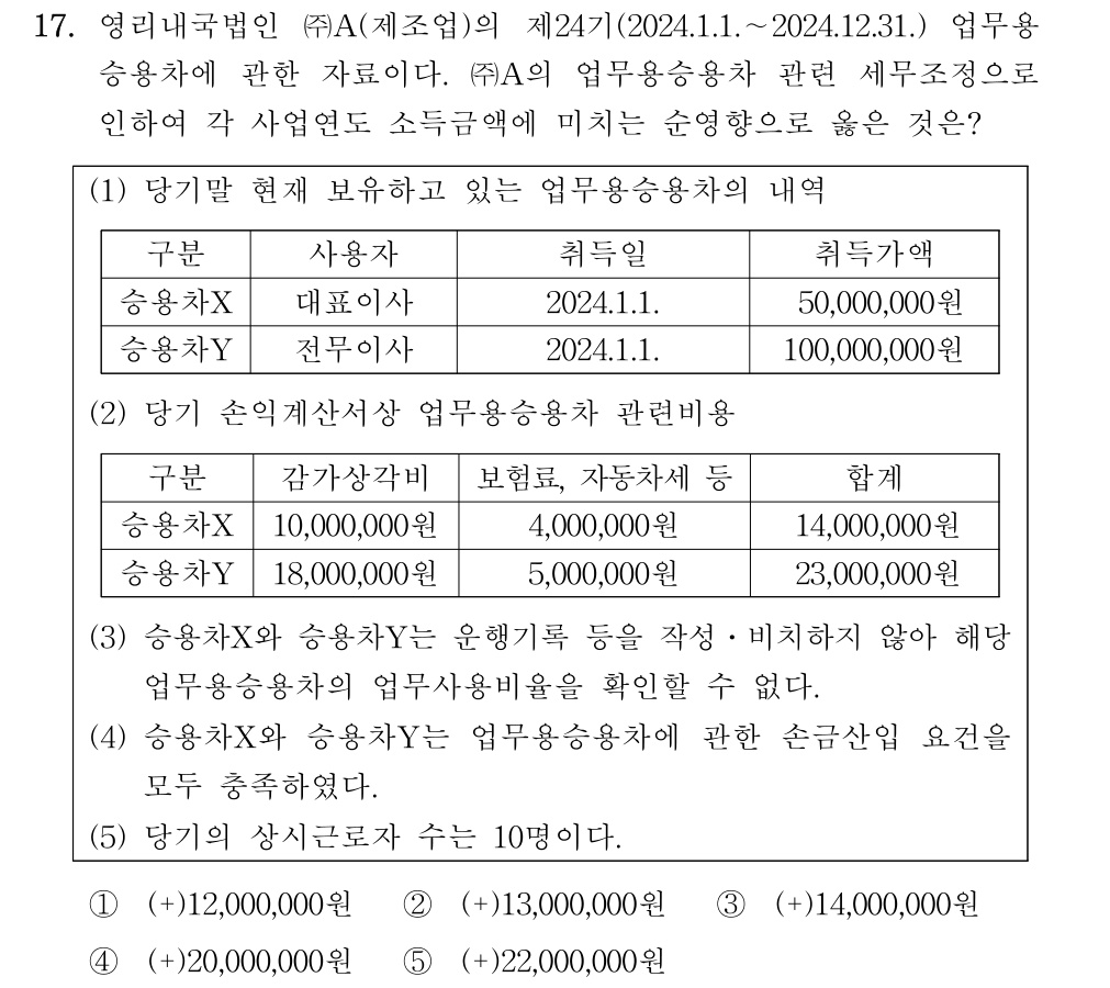 공인회계사_1차 2024년 137번 기출문제