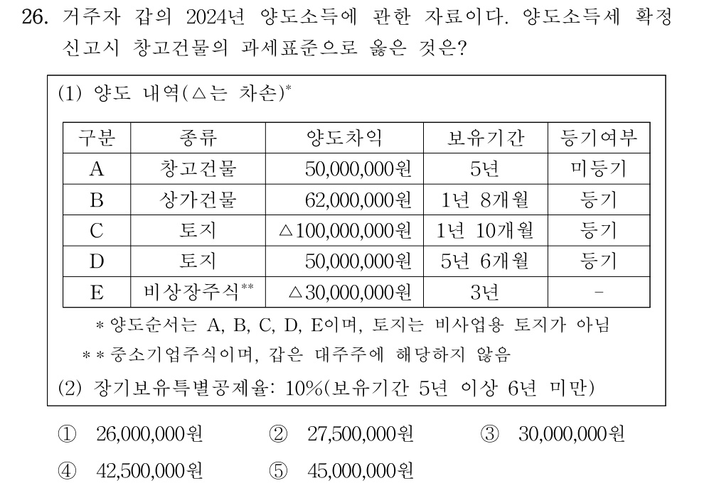 공인회계사_1차 2024년 146번 기출문제