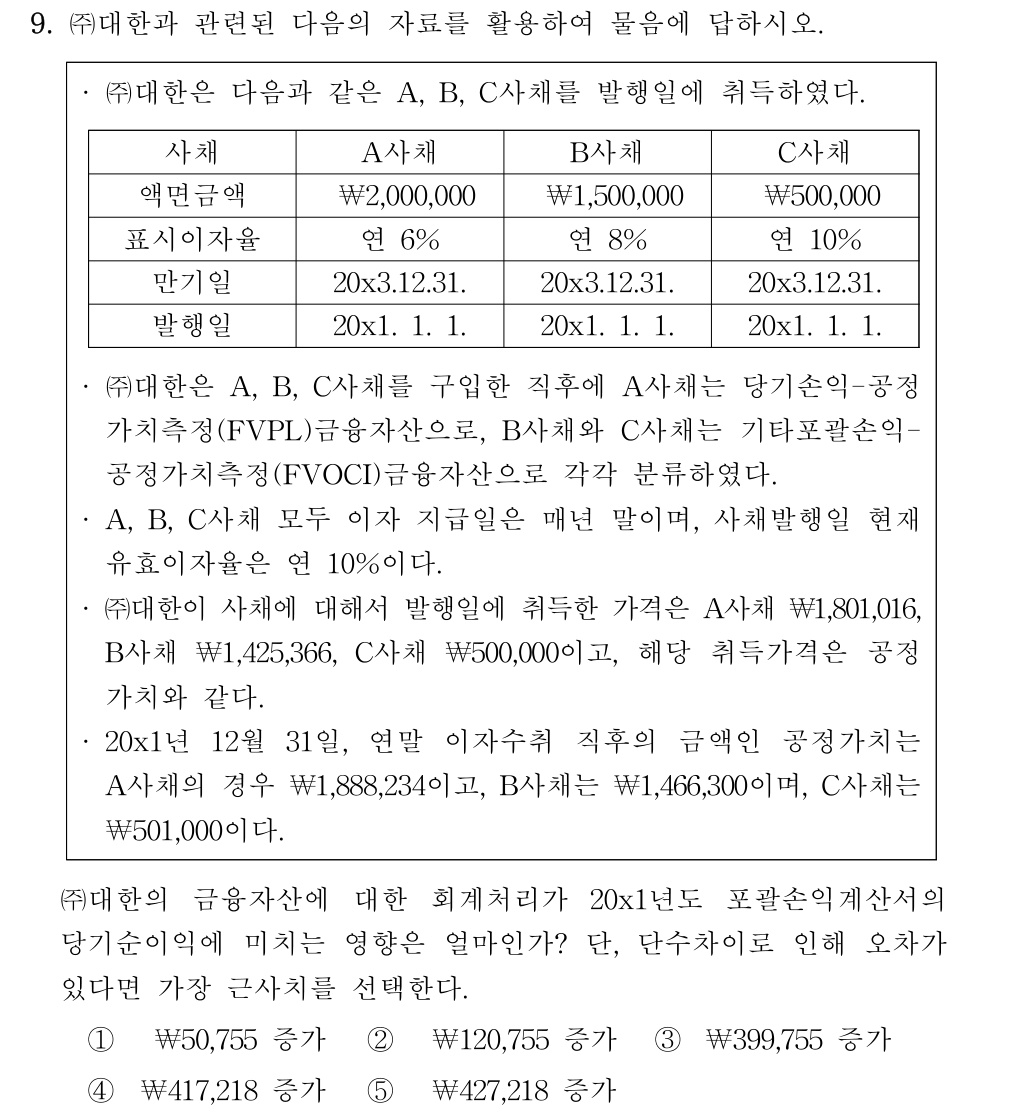공인회계사_1차 2024년 169번 기출문제