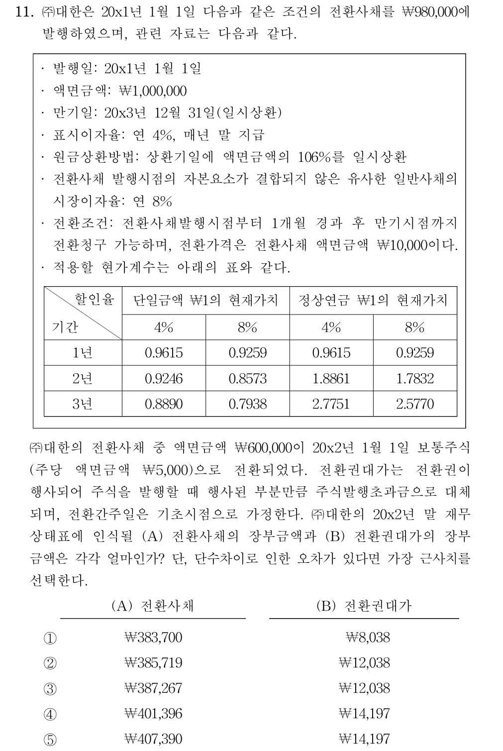 공인회계사_1차 2024년 171번 기출문제