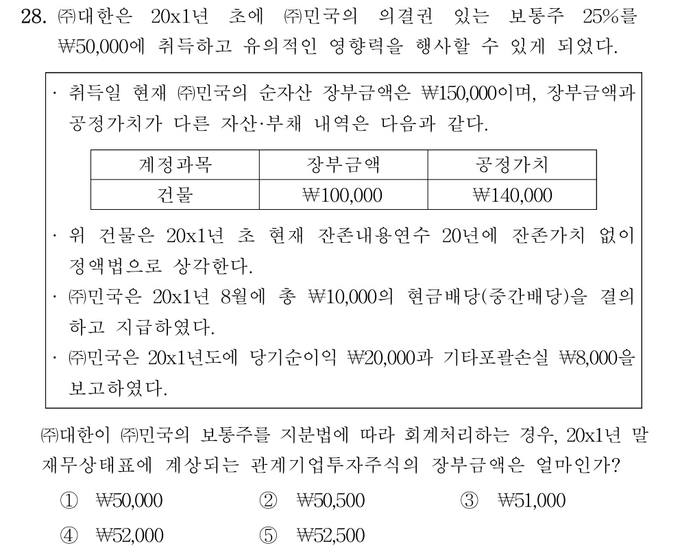 공인회계사_1차 2024년 188번 기출문제