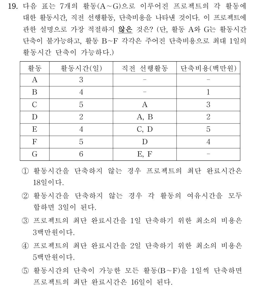 공인회계사_1차 2024년 19번 기출문제
