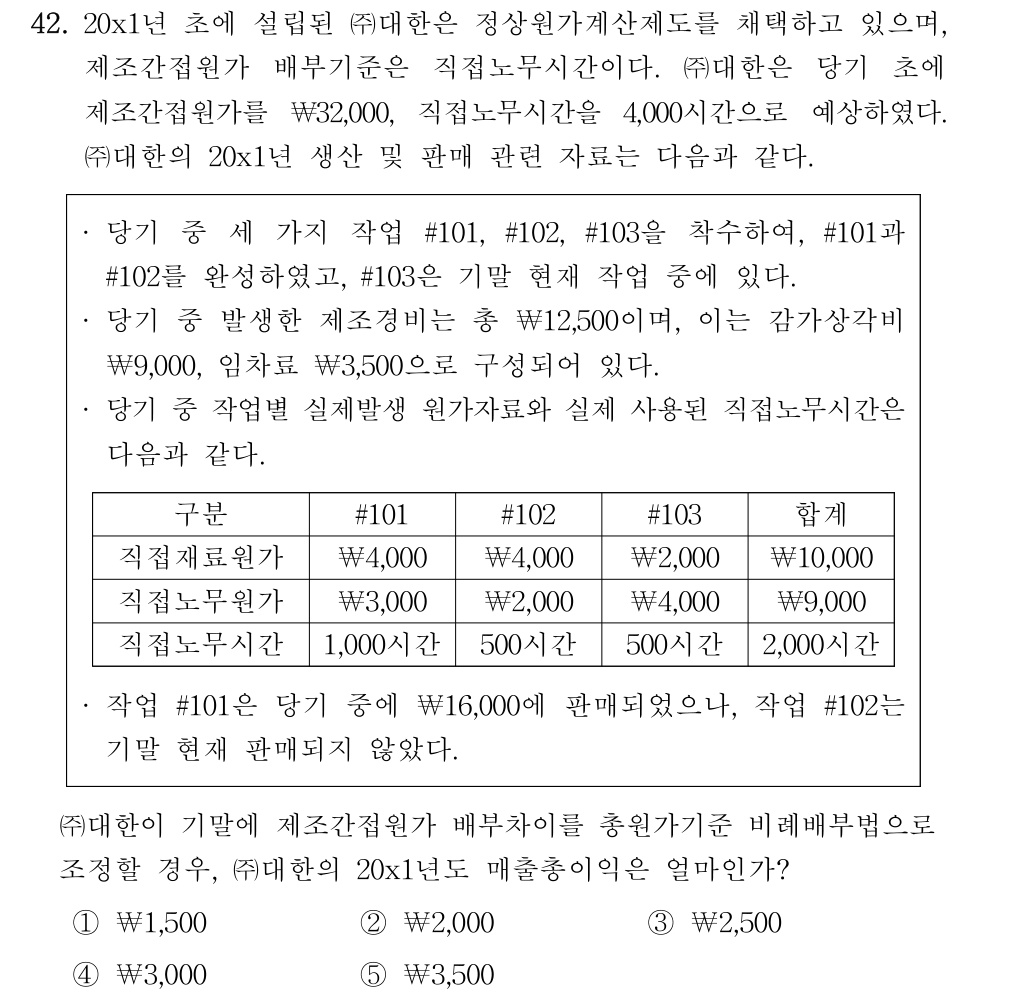 공인회계사_1차 2024년 202번 기출문제