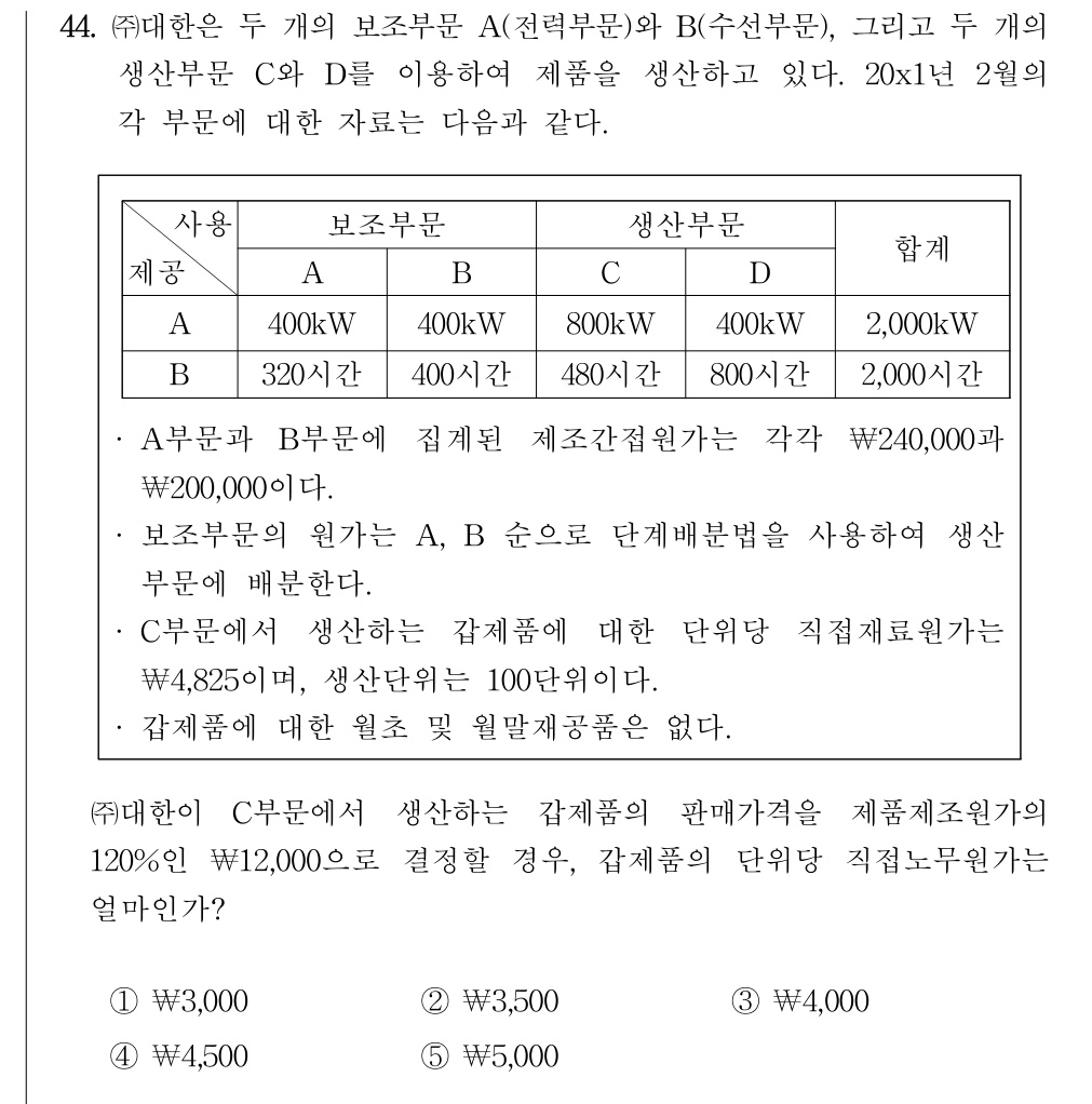 공인회계사_1차 2024년 204번 기출문제