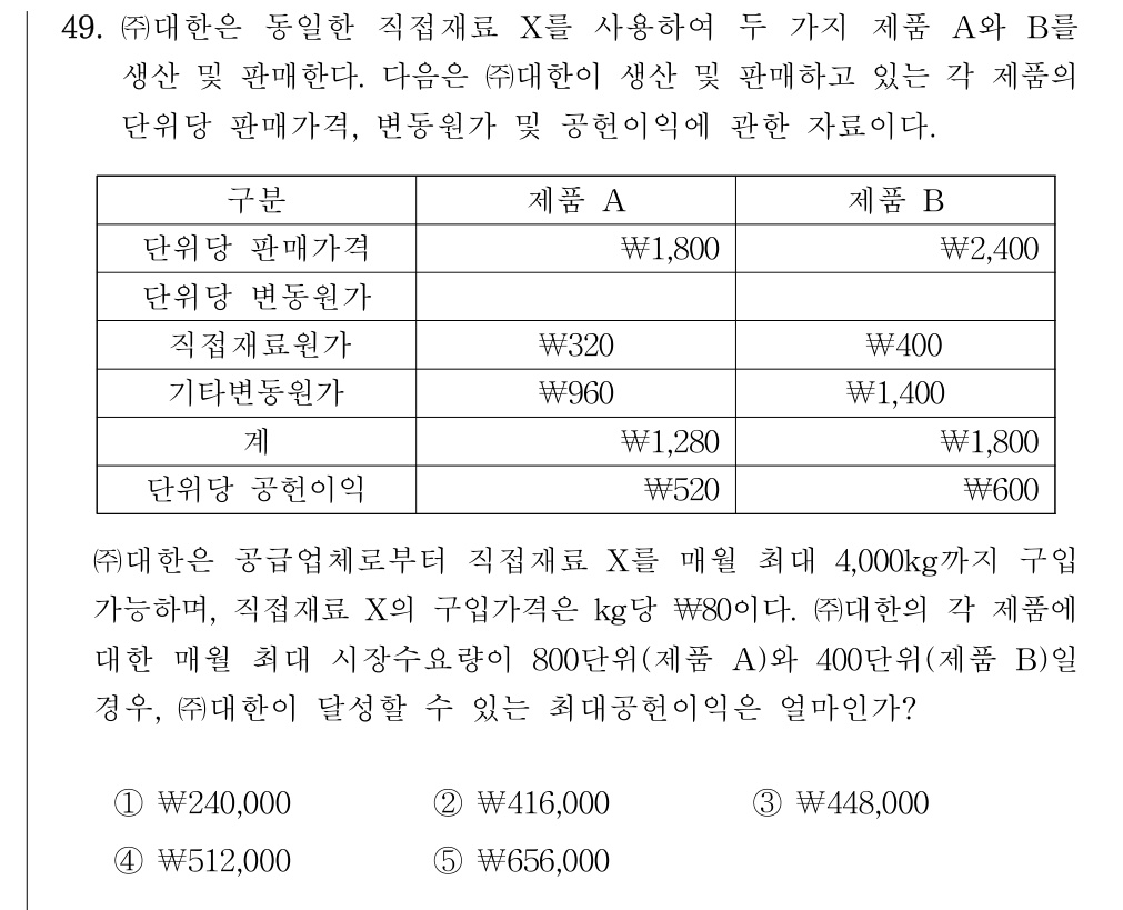공인회계사_1차 2024년 209번 기출문제