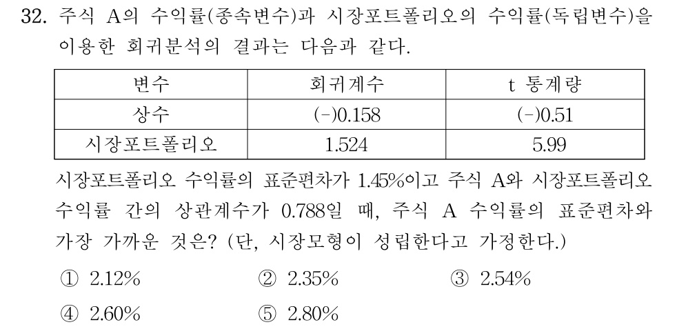 공인회계사_1차 2024년 32번 기출문제
