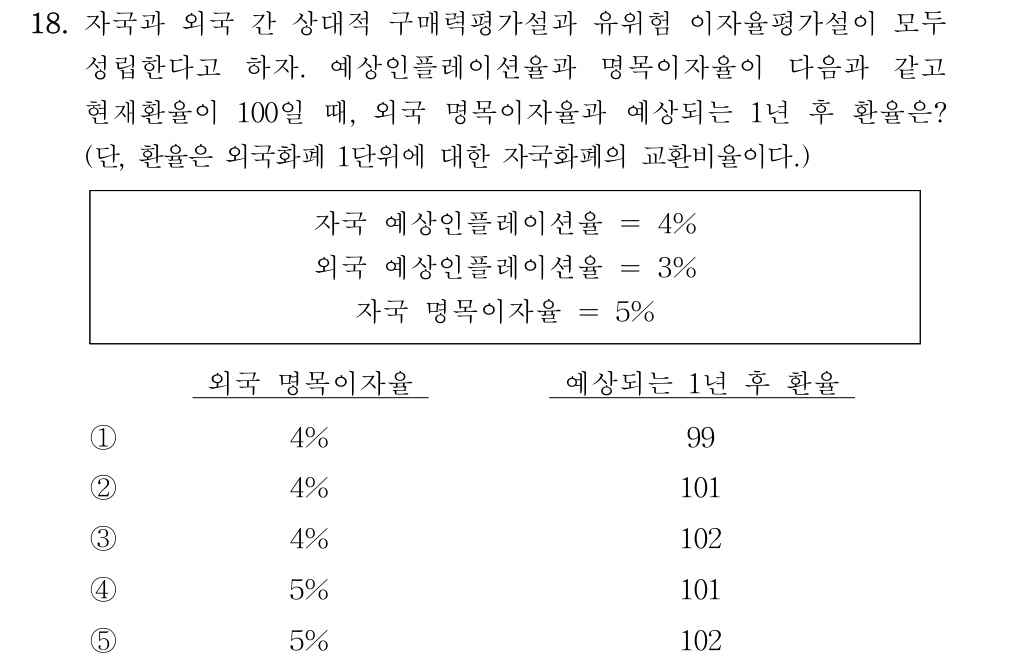 공인회계사_1차 2024년 58번 기출문제