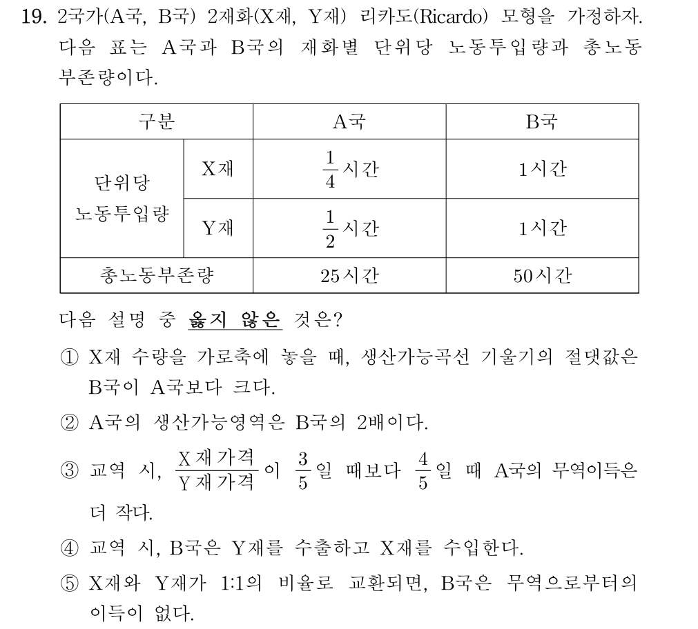 공인회계사_1차 2024년 59번 기출문제