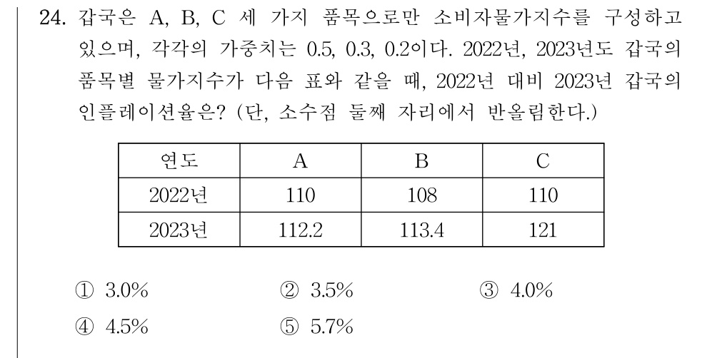 공인회계사_1차 2024년 64번 기출문제