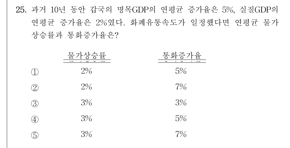 공인회계사_1차 2024년 65번 기출문제