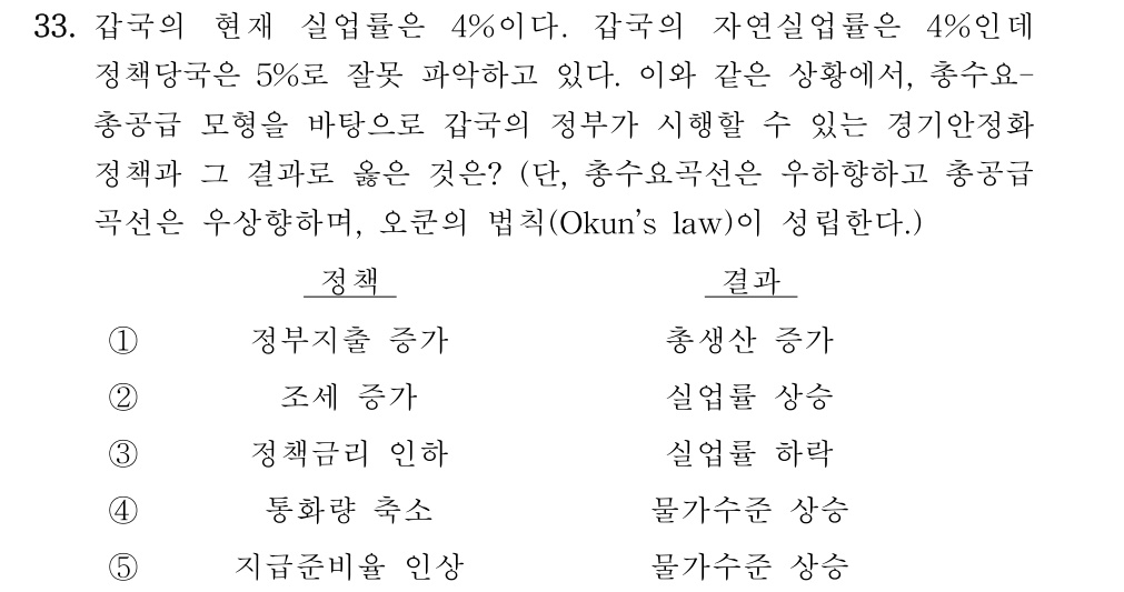 공인회계사_1차 2024년 73번 기출문제