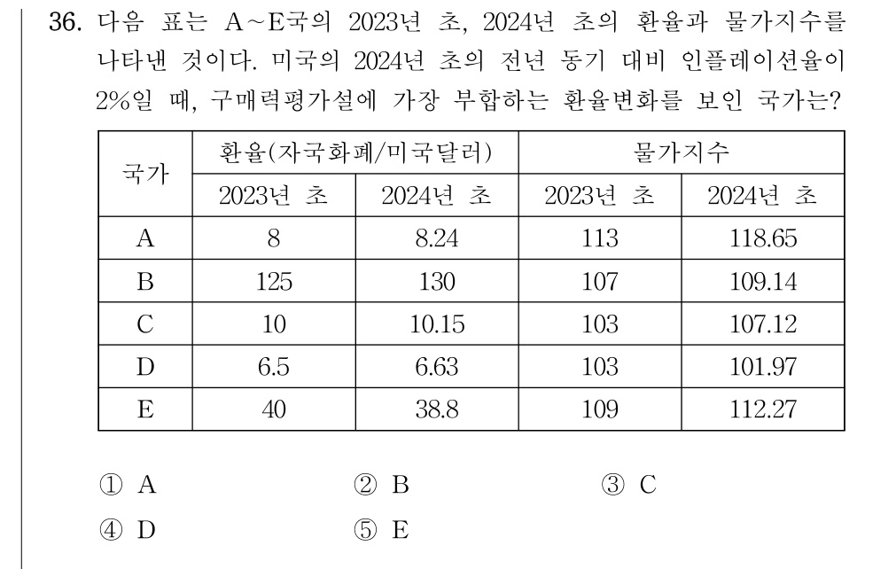 공인회계사_1차 2024년 76번 기출문제