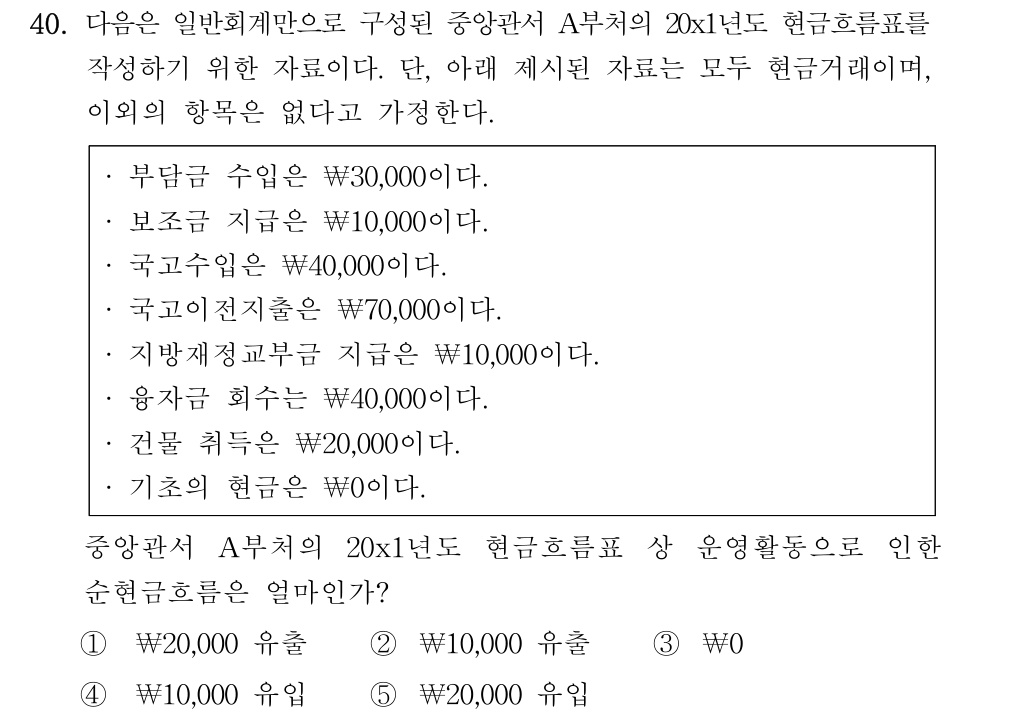 공인회계사_1차 2025년 104번 기출문제