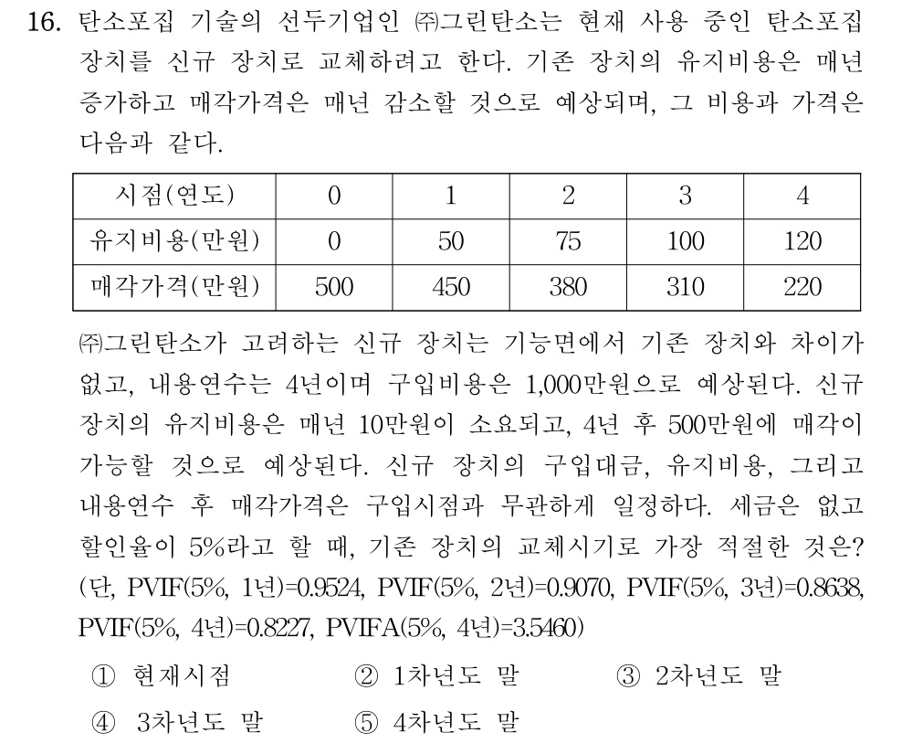 공인회계사_1차 2025년 16번 기출문제