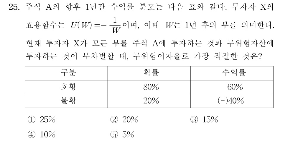 공인회계사_1차 2025년 25번 기출문제