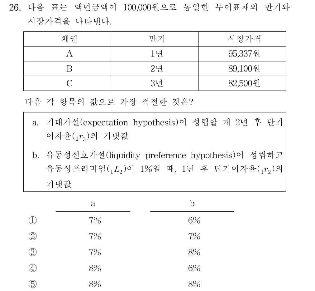 공인회계사_1차 2025년 26번 기출문제
