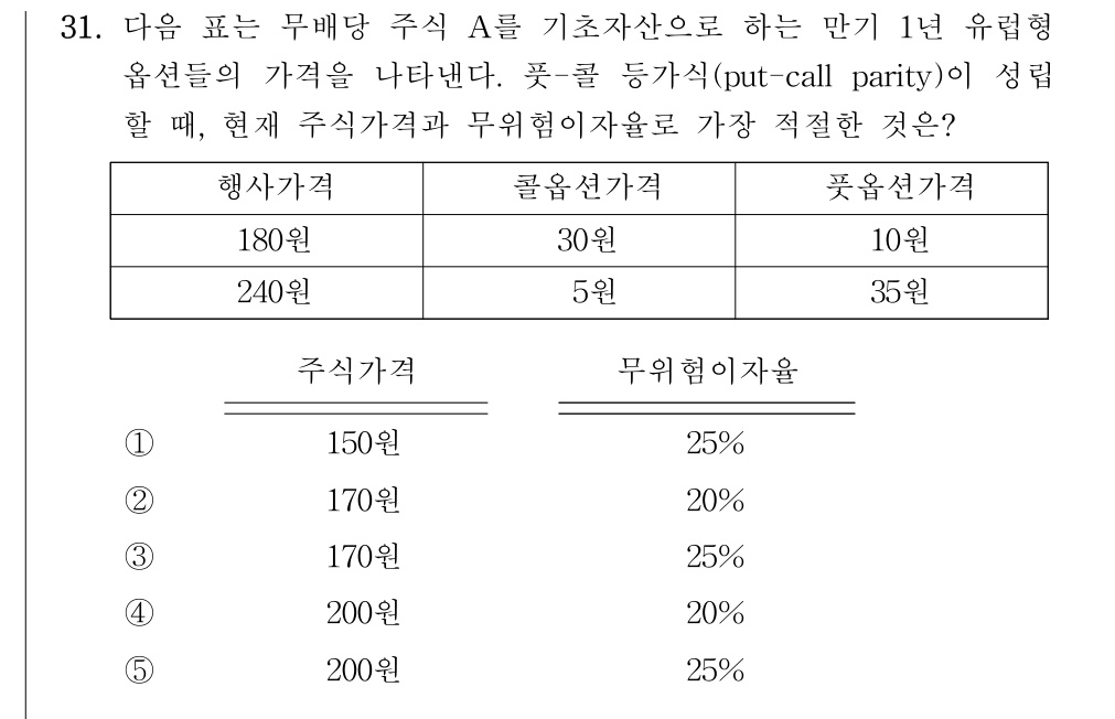 공인회계사_1차 2025년 31번 기출문제