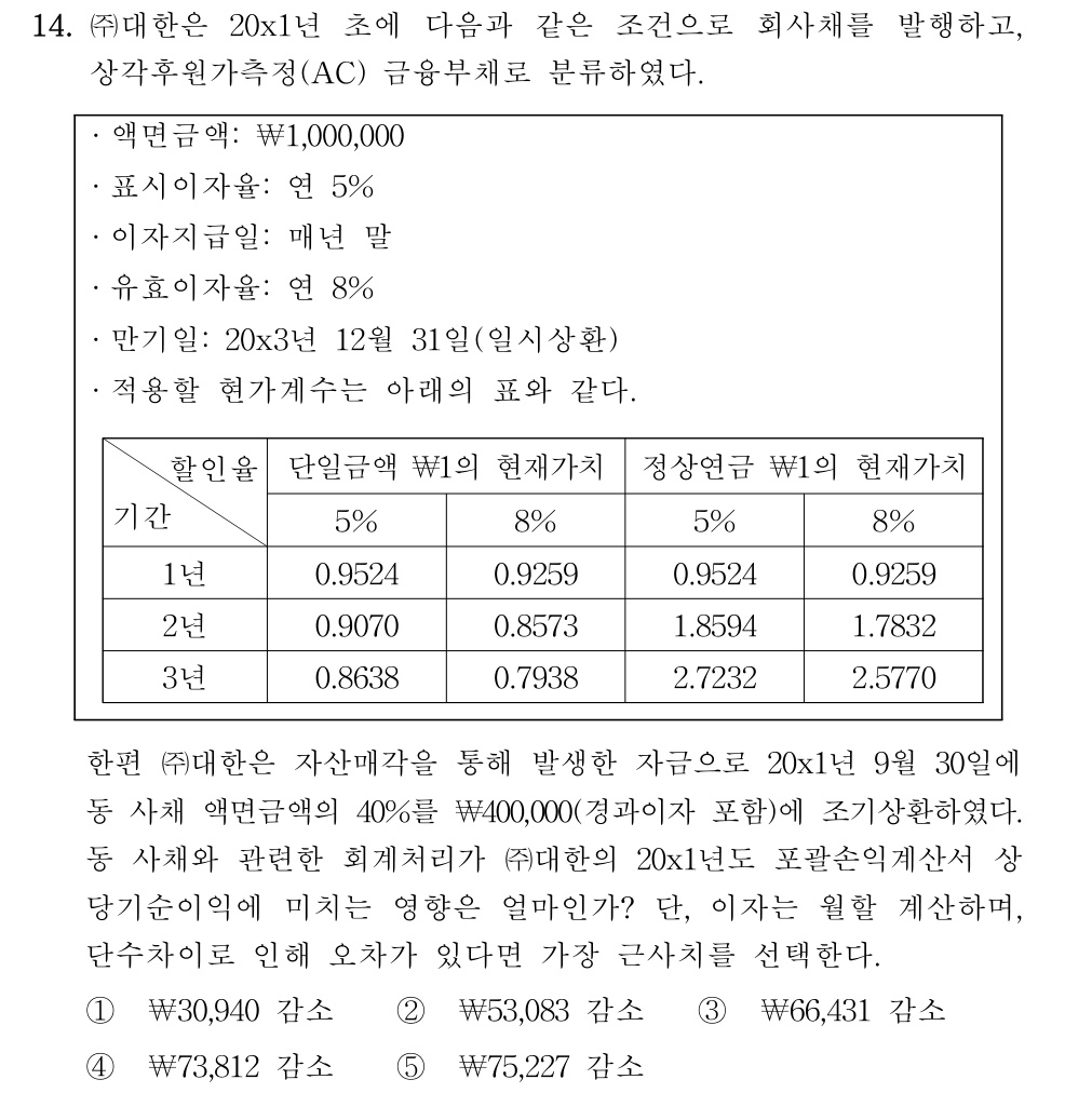 공인회계사_1차 2025년 78번 기출문제