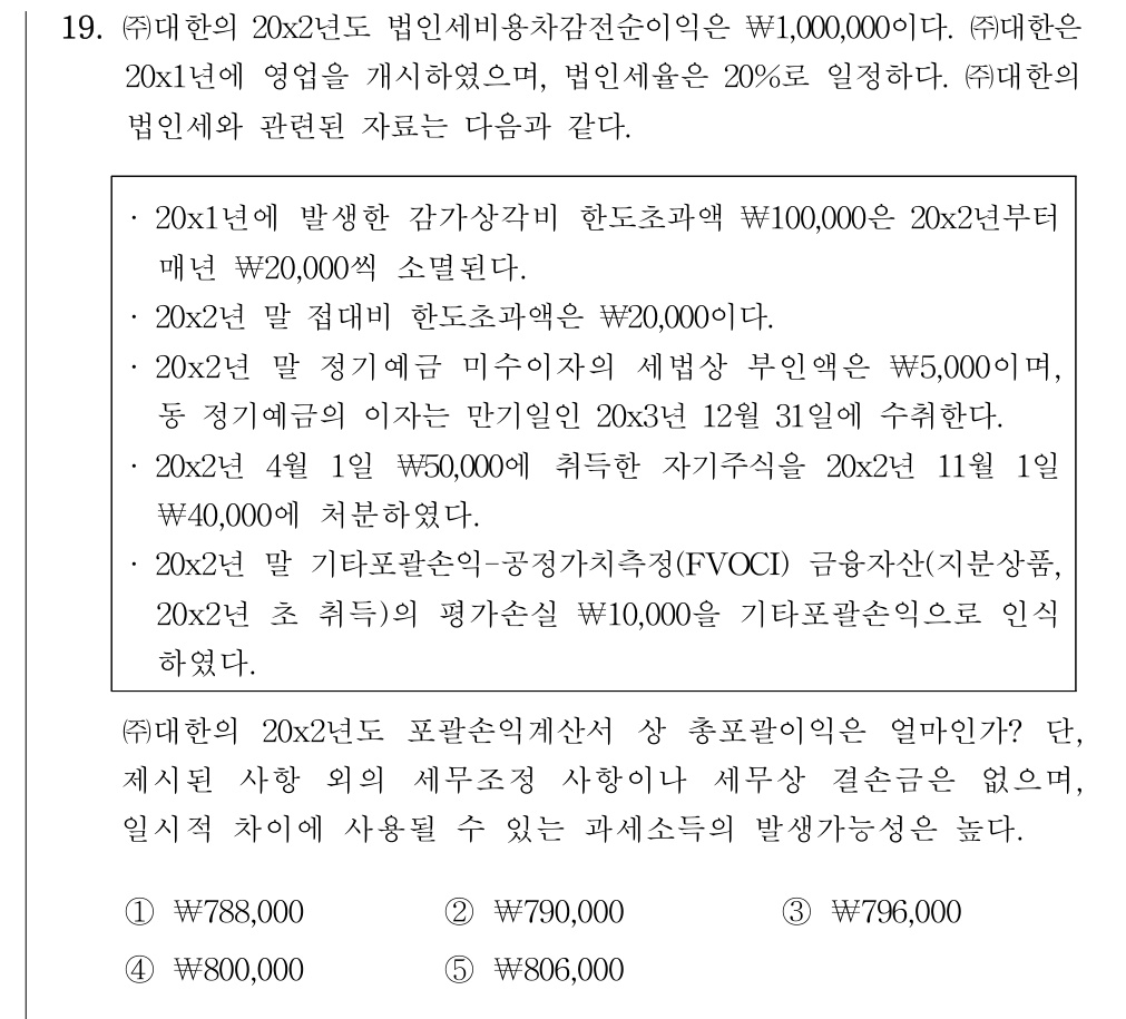 공인회계사_1차 2025년 83번 기출문제