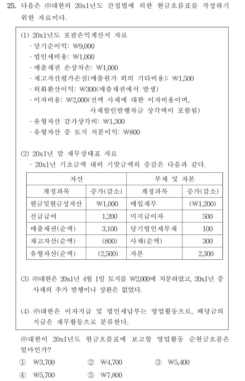 공인회계사_1차 2025년 89번 기출문제