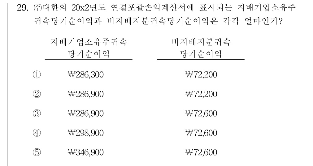 공인회계사_1차 2025년 93번 기출문제