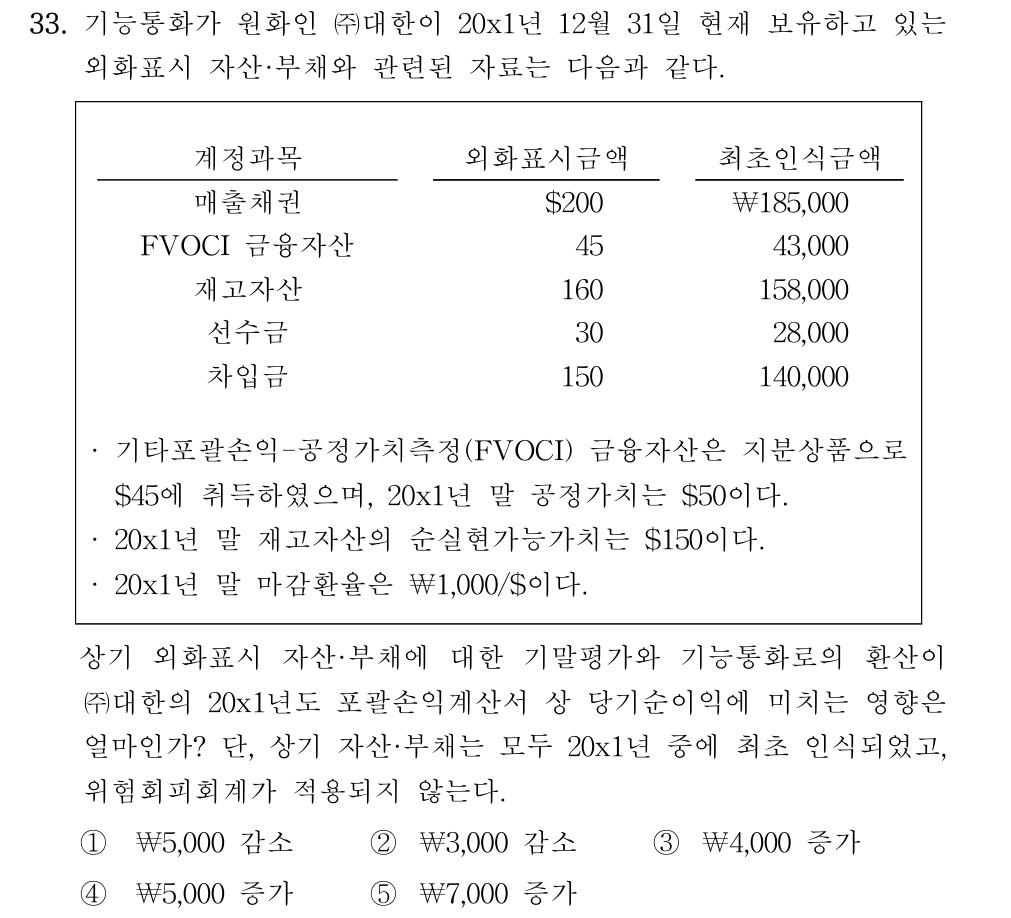 공인회계사_1차 2025년 97번 기출문제