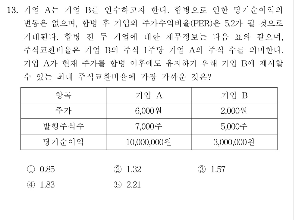 공인회계사_1차 2026년 13번 기출문제