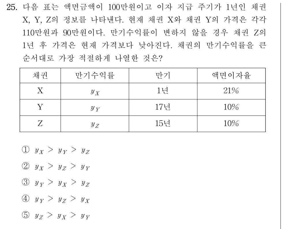 공인회계사_1차 2026년 28번 기출문제