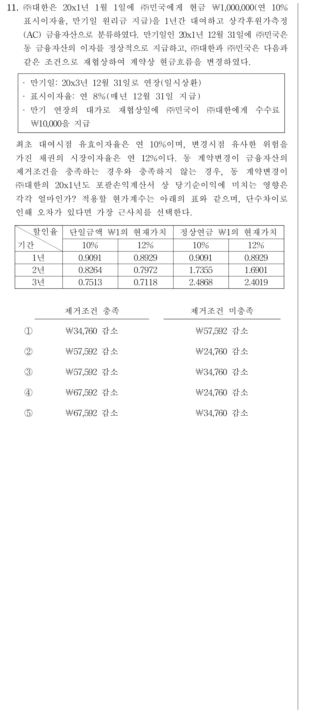 공인회계사_1차 2026년 75번 기출문제