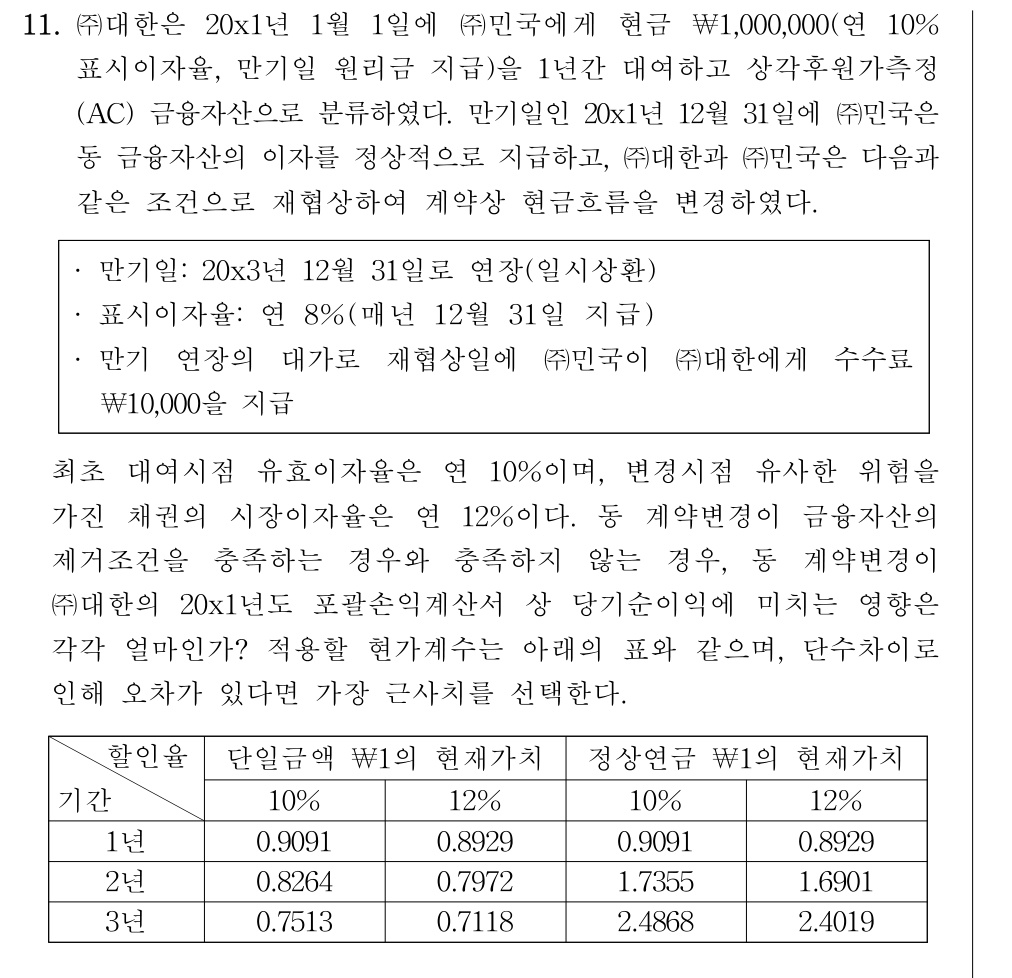 공인회계사_1차 2026년 76번 기출문제