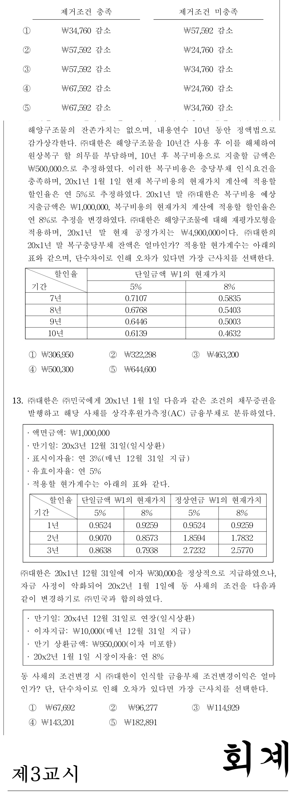 공인회계사_1차 2026년 77번 기출문제