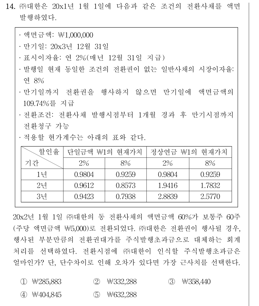 공인회계사_1차 2026년 80번 기출문제
