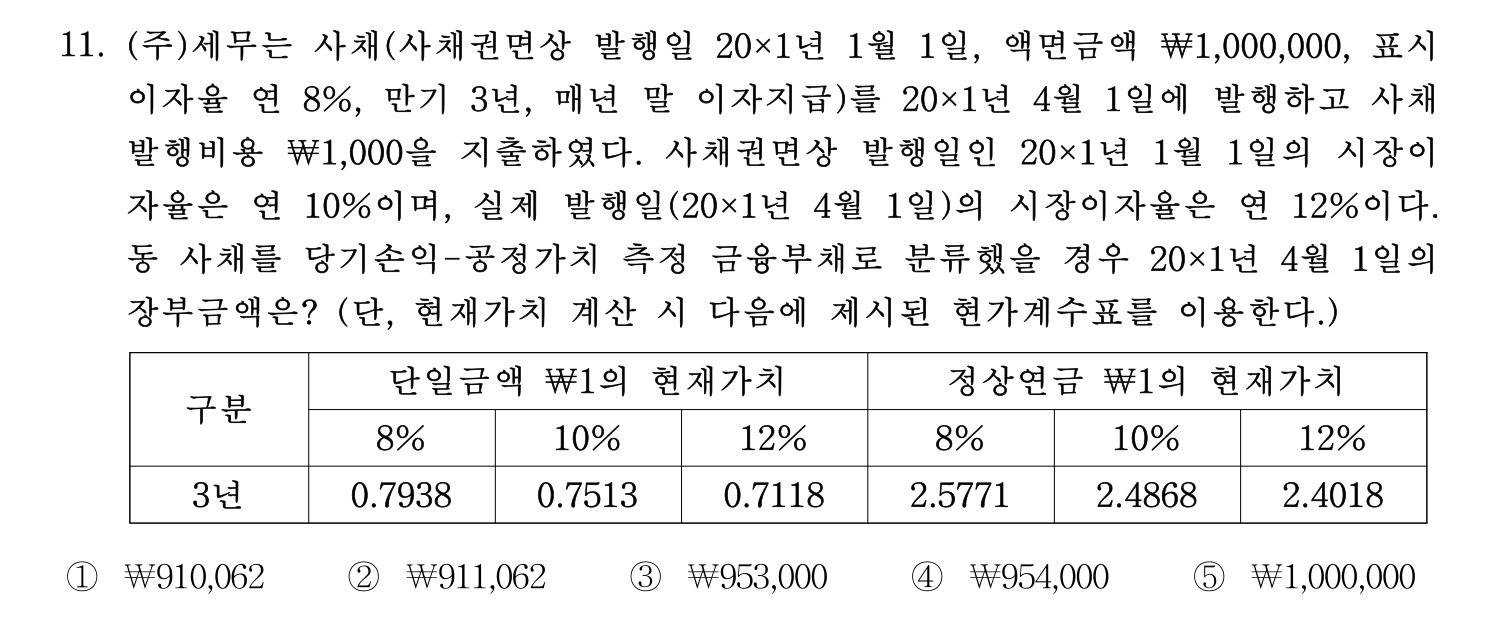 세무사_1차 2022년 11번 기출문제