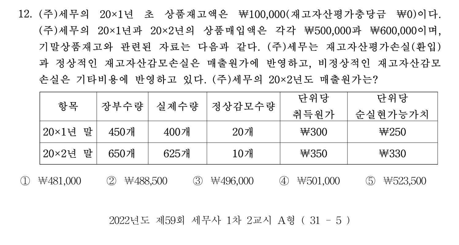 세무사_1차 2022년 12번 기출문제