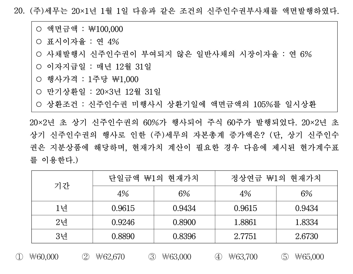 세무사_1차 2022년 20번 기출문제