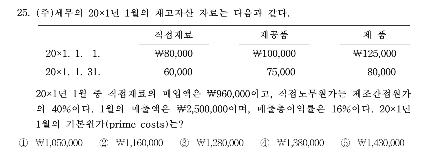 세무사_1차 2022년 25번 기출문제
