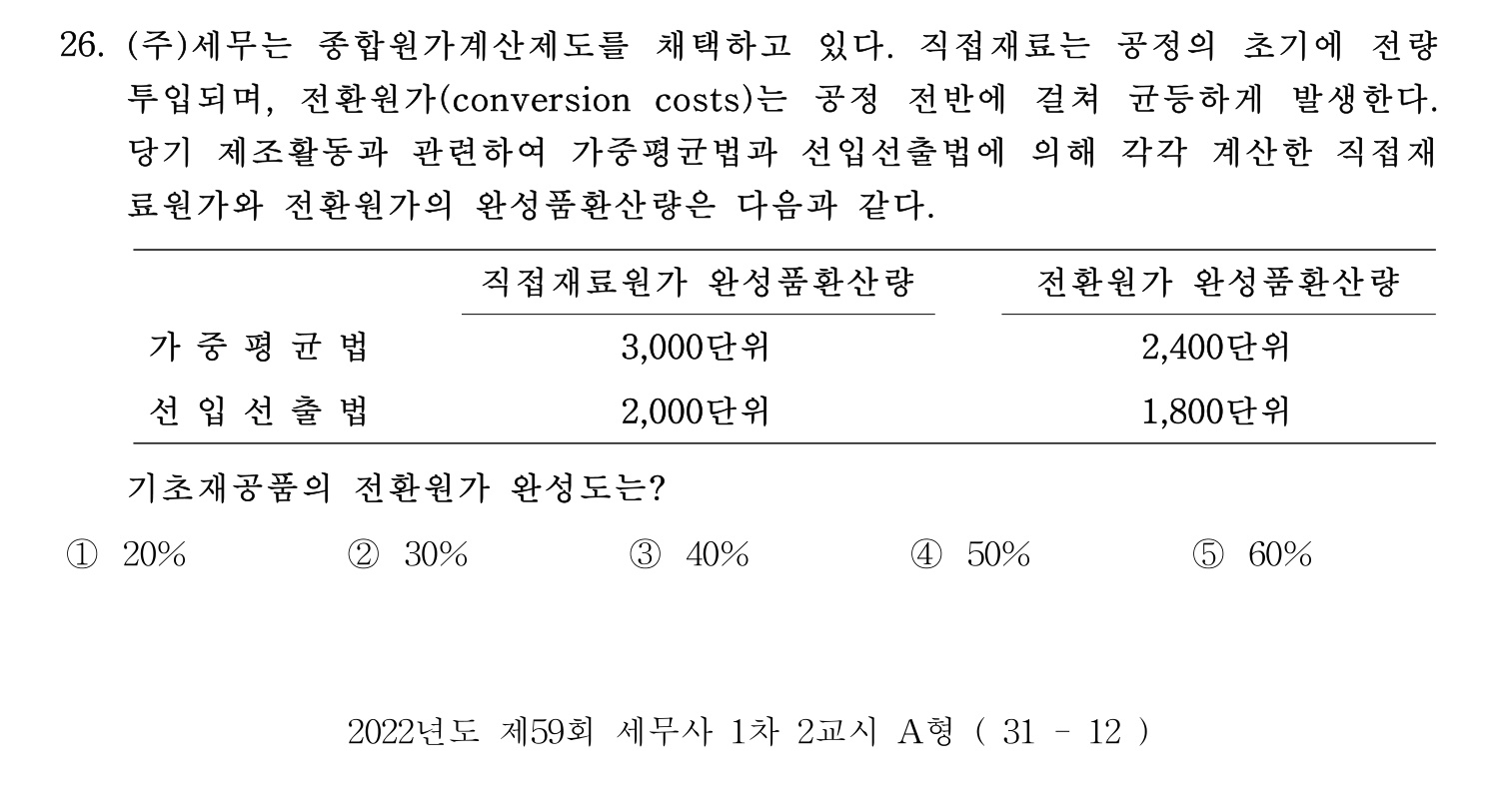 세무사_1차 2022년 26번 기출문제