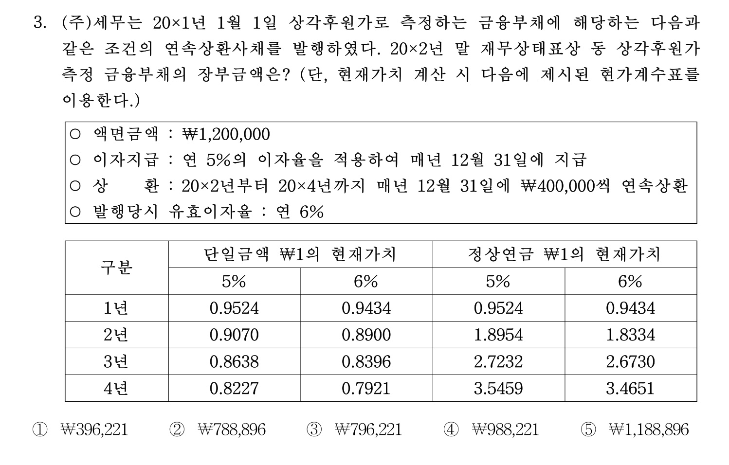 세무사_1차 2022년 3번 기출문제