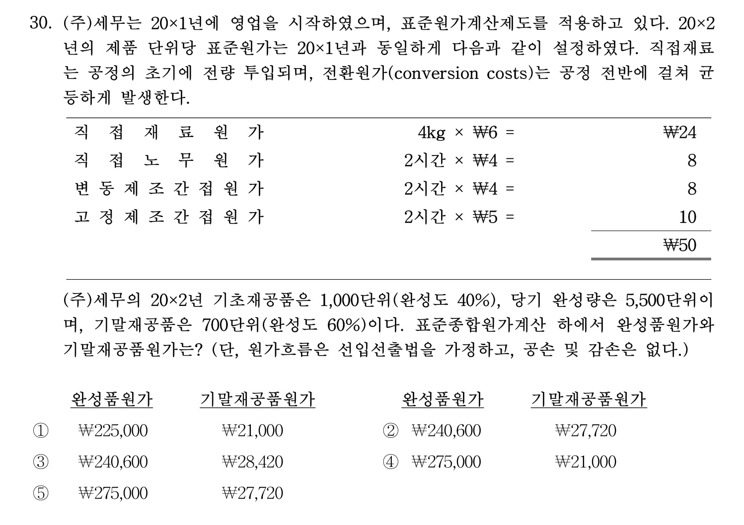 세무사_1차 2022년 30번 기출문제