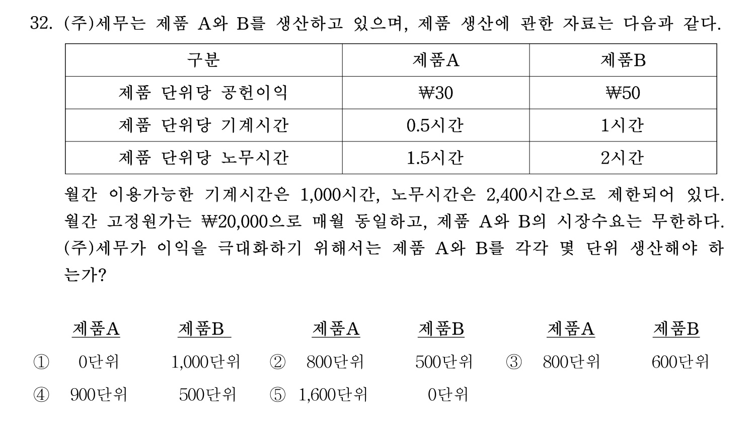 세무사_1차 2022년 32번 기출문제