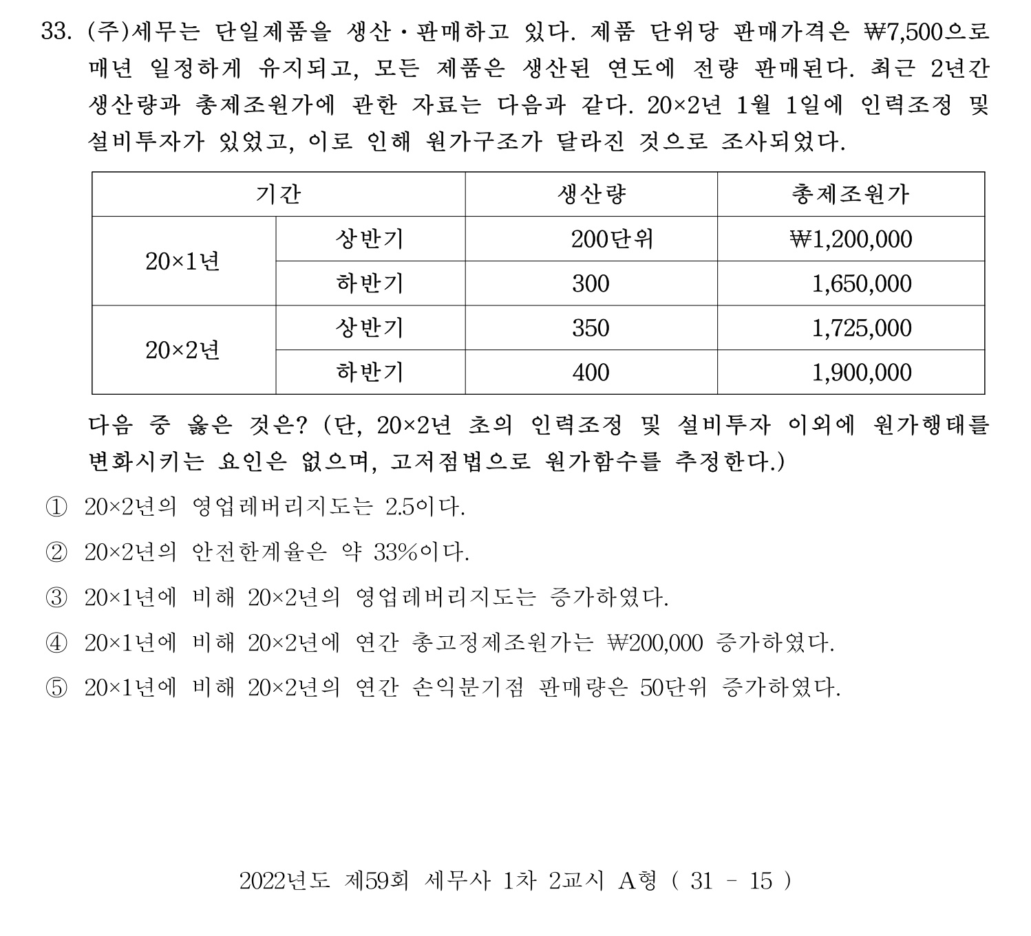 세무사_1차 2022년 33번 기출문제