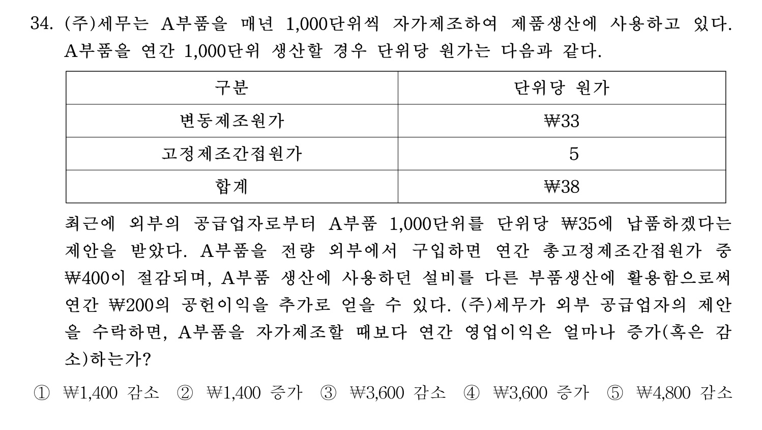 세무사_1차 2022년 34번 기출문제